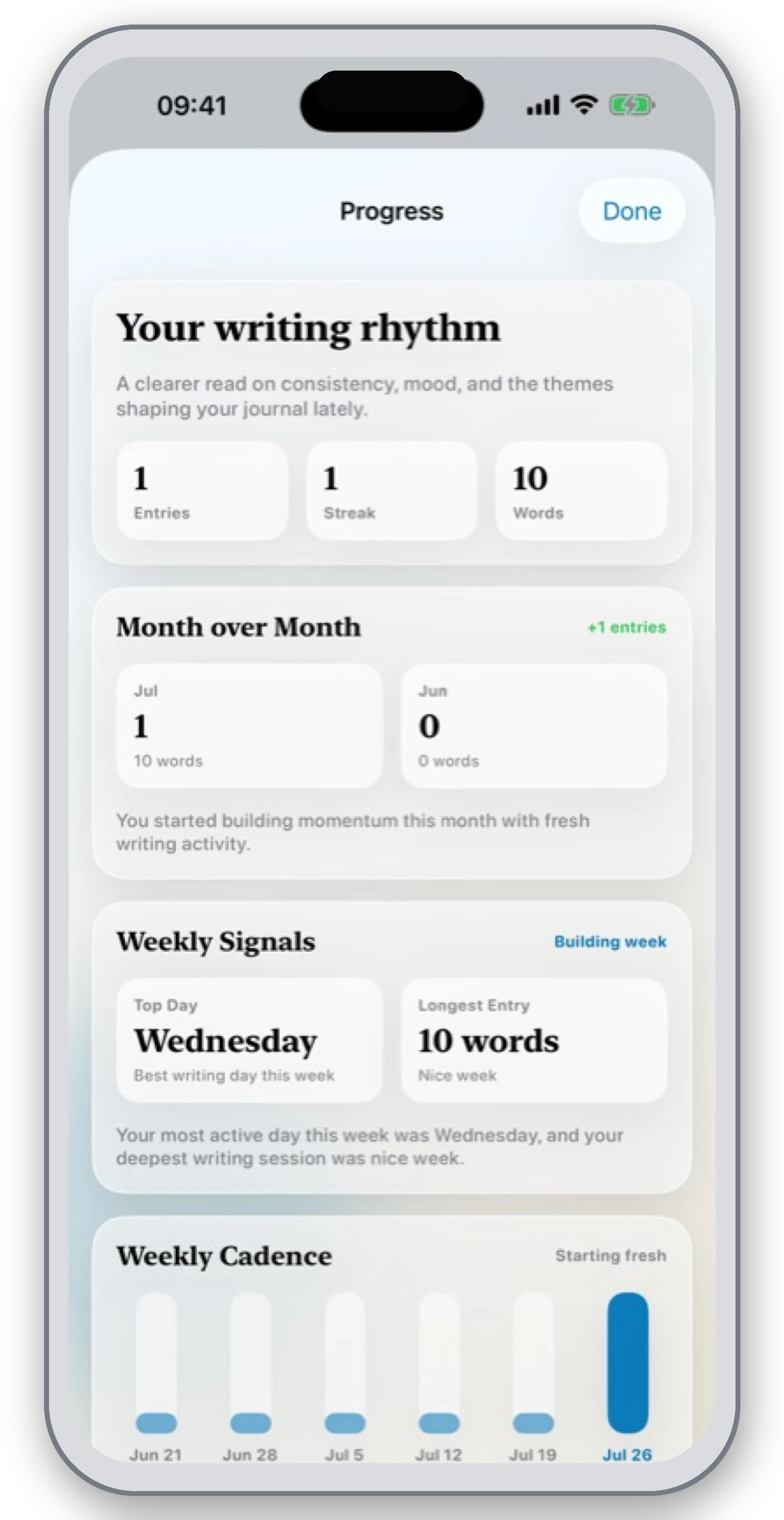 Insights do JournalNow